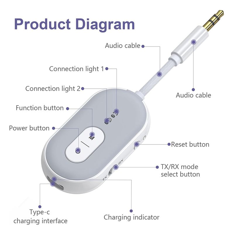 Home Gym Video - Adapter audio Bluetooth 5.3 Y47A 2