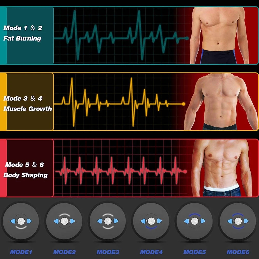 Stymulator mięśni brzucha EMS, – Home Gym Essentials recenzja i cena