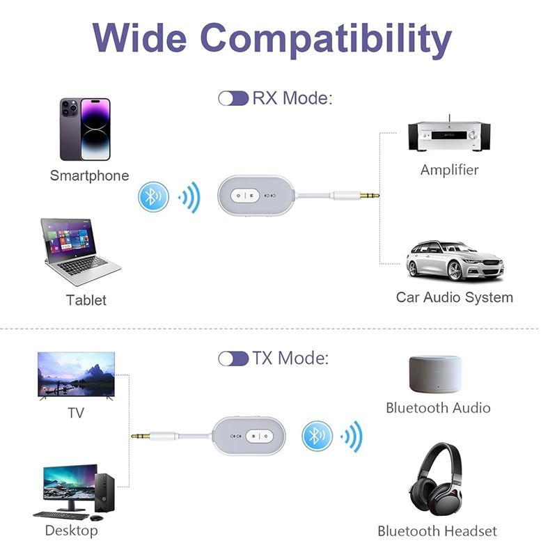 Adapter audio Bluetooth 5.3 Y4 – Home Gym Video recenzja i cena
