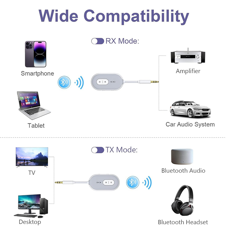 BNVN-Bluetooth 5.3 Adapter aud – Home Gym Video recenzja i cena